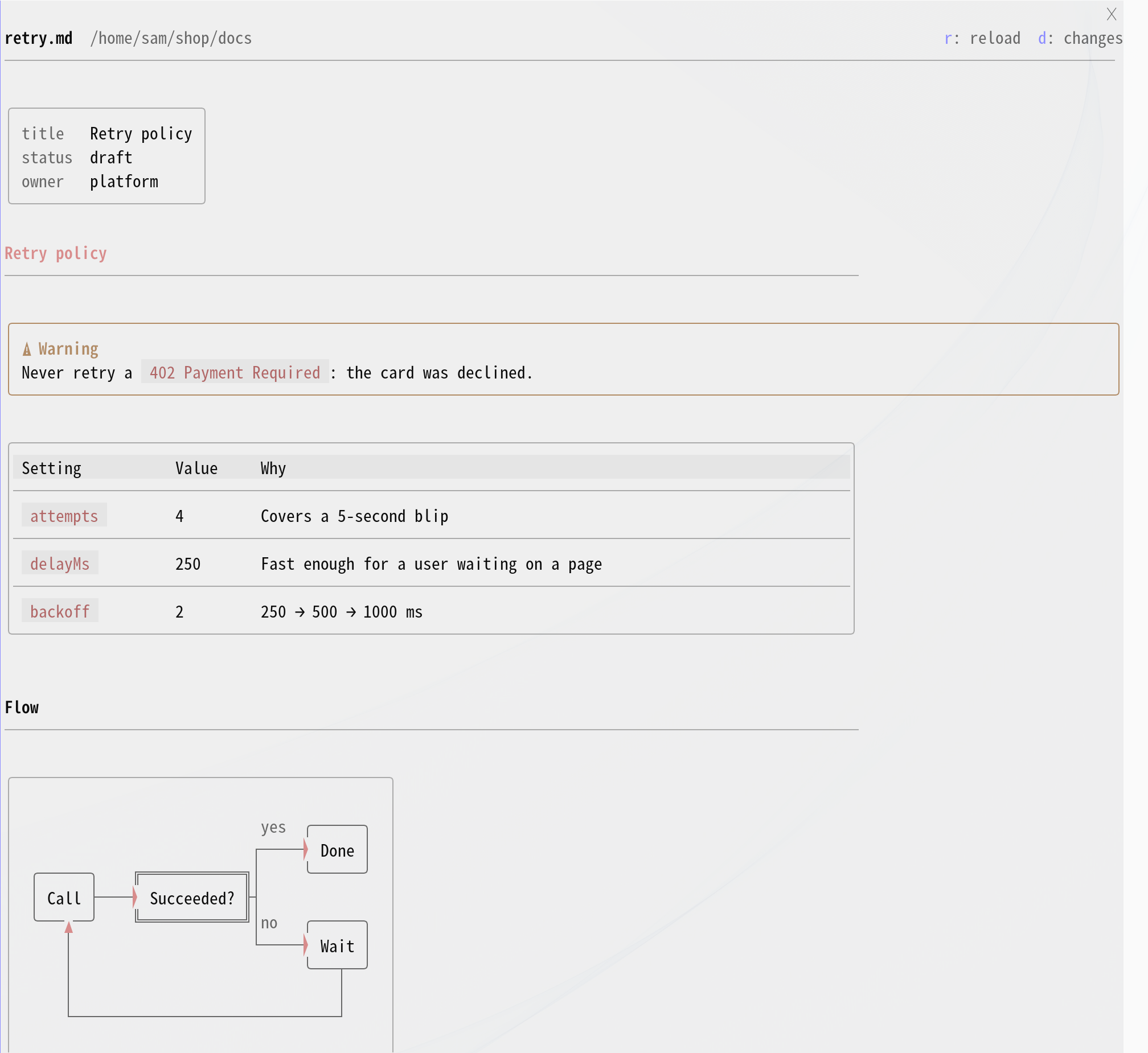 The /desk-preview pane: a front matter box, a warning box, a table and a mermaid flowchart